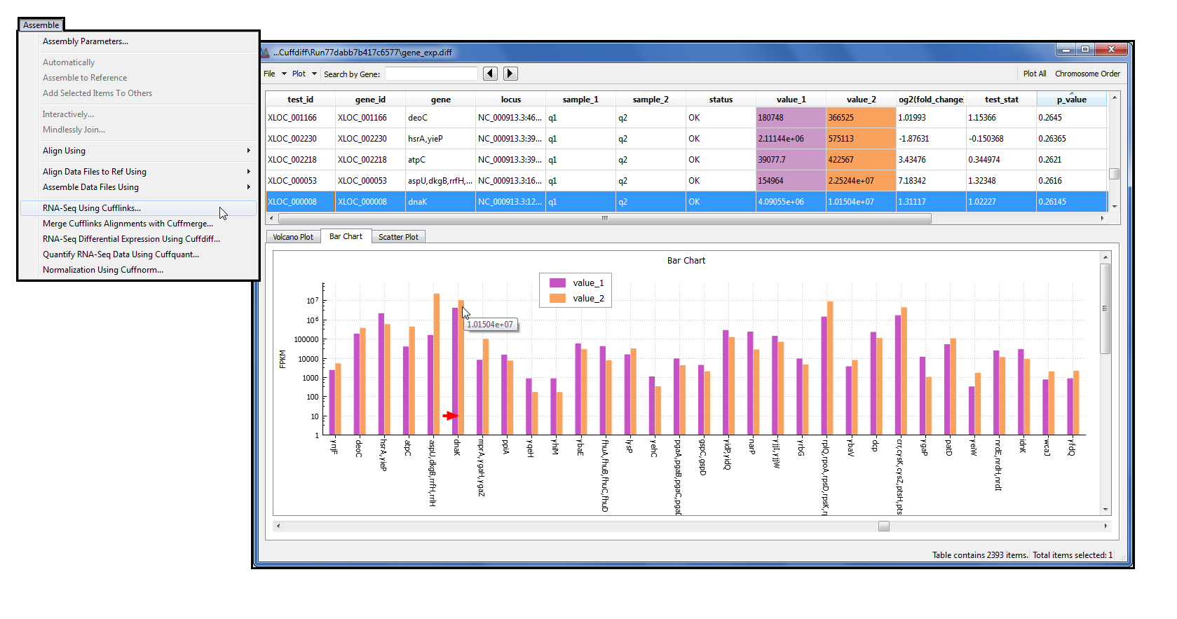 Gene Codes releases Sequencher 5.4 DNA Sequence Analysis Software